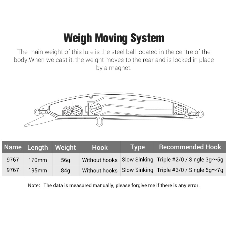 NOEBY Jerking Slow Sinking Min - Fishing Lure Buzzbait ulasan dan harga